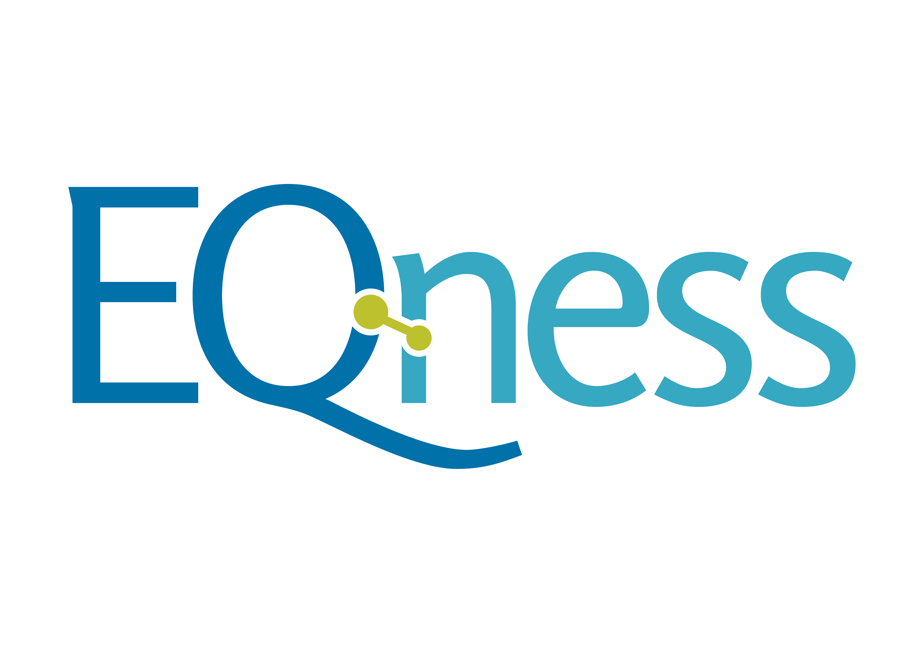 EQness